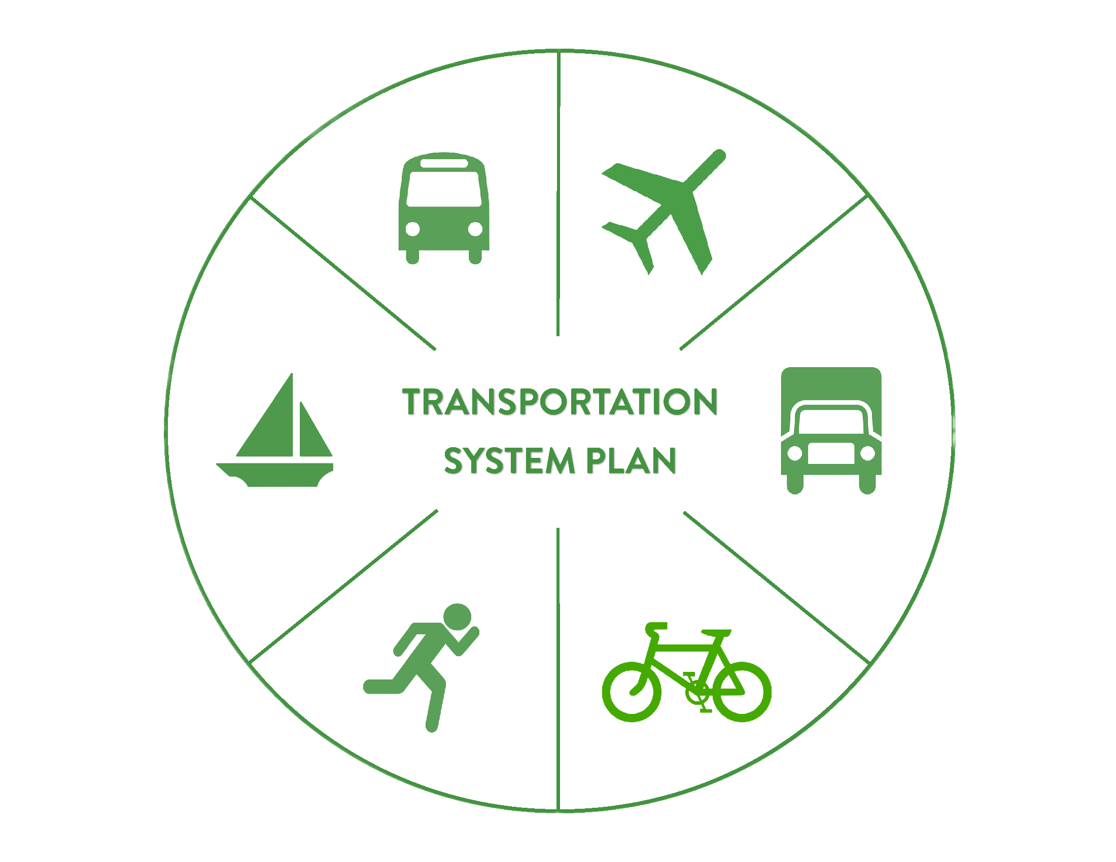 Transportation System Plan Update Logo - Green and White