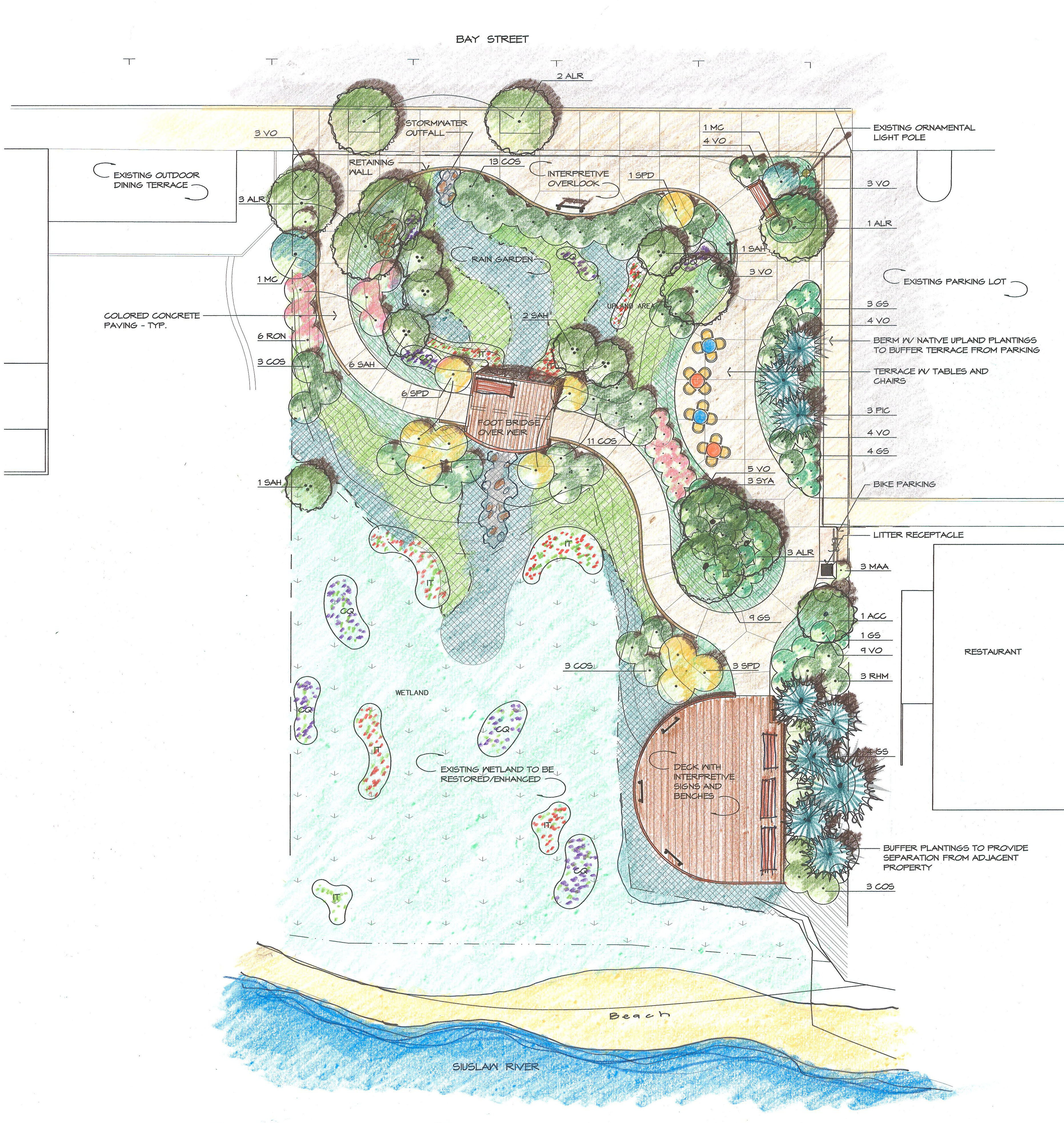 Wayside East Landscaping Plan