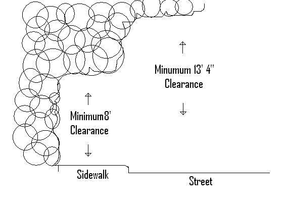 Clarence for sidewalk and street