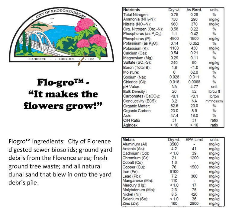 FloGro Label