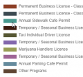 Business License Descriptions