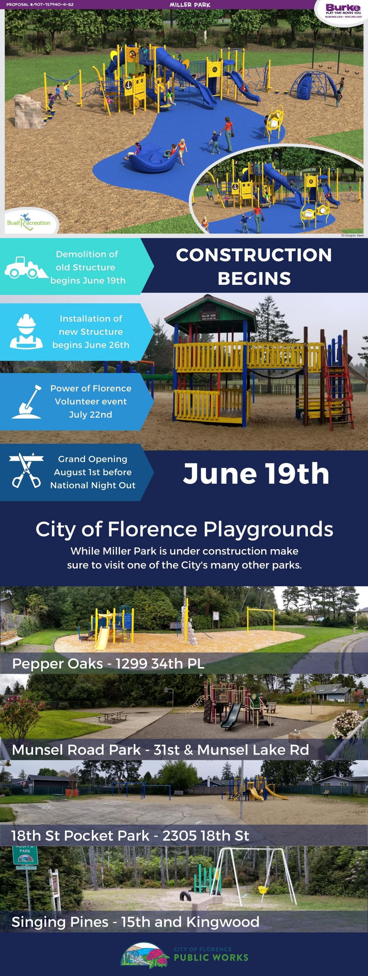 Miller Park Play Structure Update City of Florence Oregon